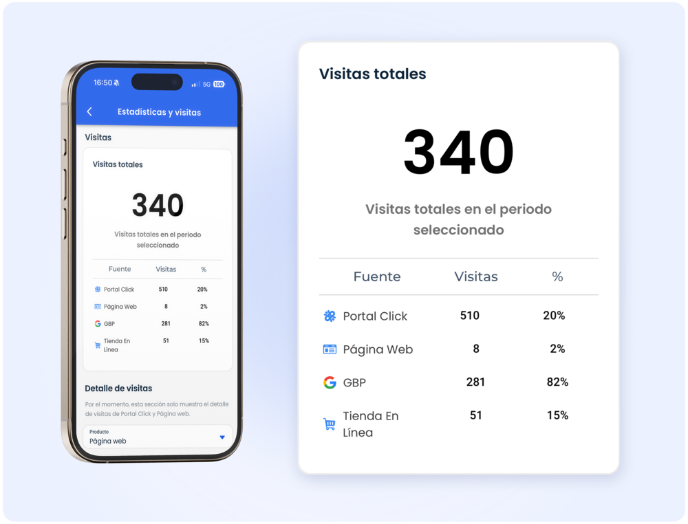 CRM VentasClick